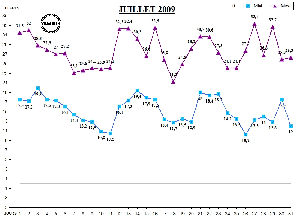 GRAPH TEMP 06-09.jpg